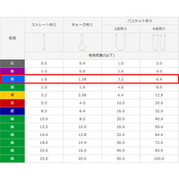 41mmx1.5m/1.6tベルトスリング(エンドレス)_選択画像02