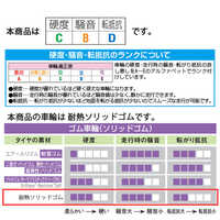 100mm キャスター(自在金具/耐熱)_選択画像03