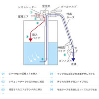 ドラム缶オイルポンプ(エアー式/流量計付)_選択画像03