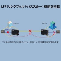 ギガビット対応メディアコンバータ(SFP)_選択画像04