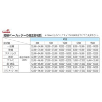 4本組 軸付ゴム砥石セット(6mm軸)_選択画像03