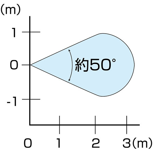 トークナビⅡ 881-86_画像04