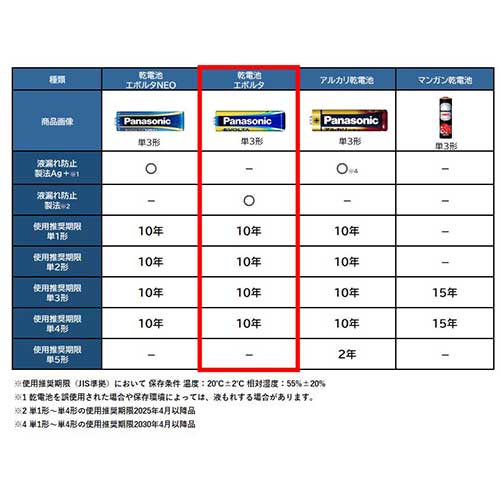 エボルタ乾電池 単3 12本 LR6EJ/12SW_画像03