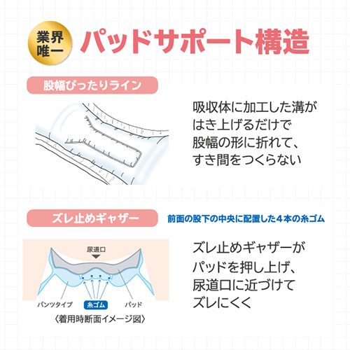 ネピアはくだけフィットパンツL26枚1P_画像04