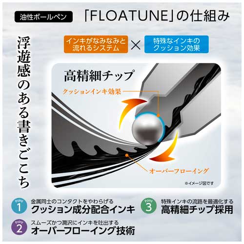 FLOATUNEフローチューン0.3青BZN203-C_画像02