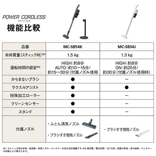 サイクロン式スティック掃除機 MC-SB54K-A_画像04