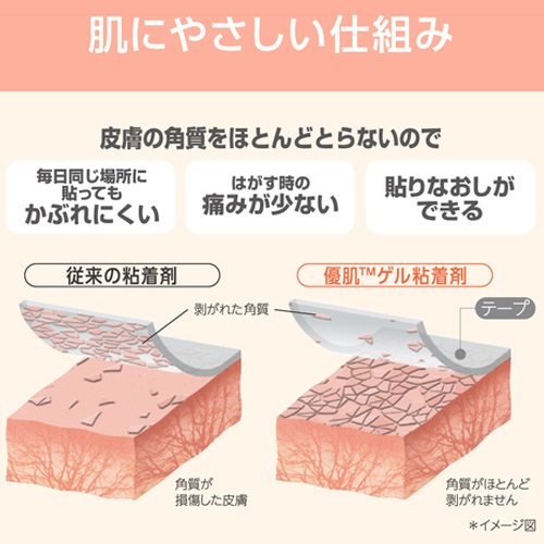 優肌絆EasyCutペール25mmX7m_画像04