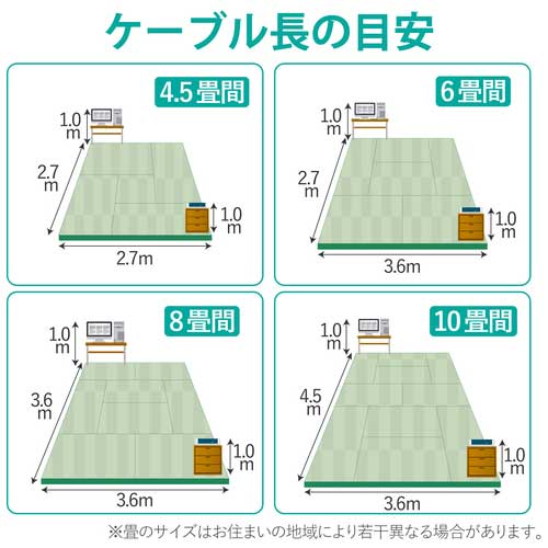 LANケーブル cat5e 3m LD-CTN/WH3_画像04