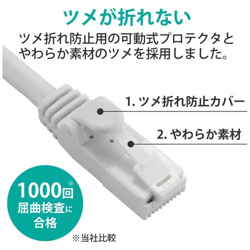LANケーブル cat5e 20m 白 LD-CTT/WH20/RS_画像03