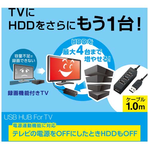 TV用4ポートUSB2.0ハブ U2H-TV003SBK_画像02