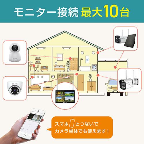 セキュリティカメラ モニターSET TBC-1010S_画像03