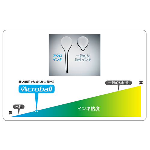 アクロボール150 0.5極細 BAB15EFLL ブルー_画像02