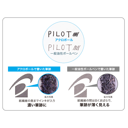 アクロボール150 0.5極細 BAB15EFLL ブルー_画像03