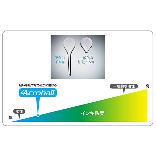 アクロボール3+1 0.7細字 BKHAB50FNC_画像04