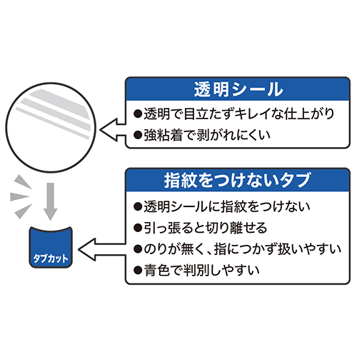 タブカットシール　丸型　ロールタイプ１巻_画像04