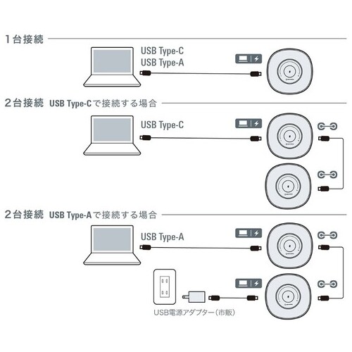 USBスピーカーフォンAT-CSP7_画像03
