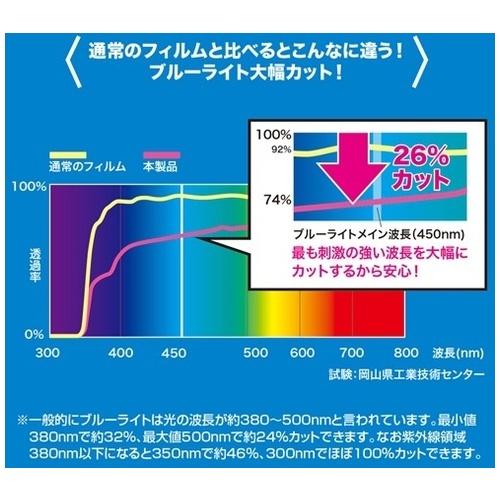 14.0インチ液晶保護フィルム_画像03