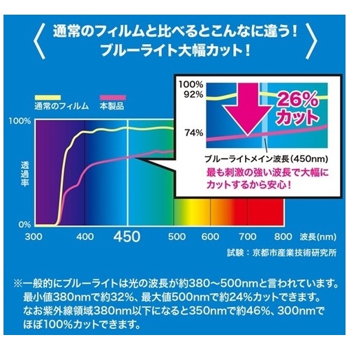 14.0インチブルーライトカットフィルム_画像03