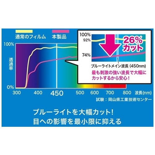 ARROWSQ5010反射防止フィルムLCD-F5010BCAR_画像02