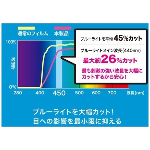 iPad 10.2インチ ブルーライトカット_画像02