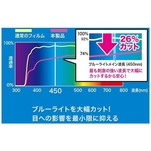 iPad 10.2インチ 光沢フィルム_画像02