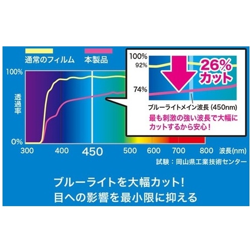 SurfacePro7/7+ 指紋防止フィルム_画像02