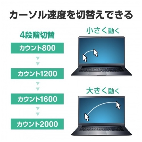 有線BlueLEDマウス 5ボタン MA-YB518R_画像04