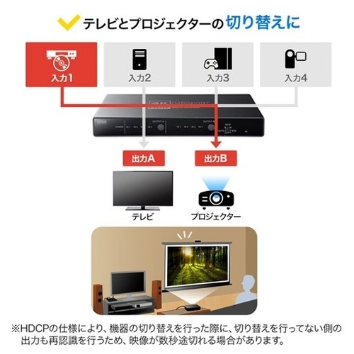 4K・HDMIマトリックス切替器 SW-HDR42H_画像04