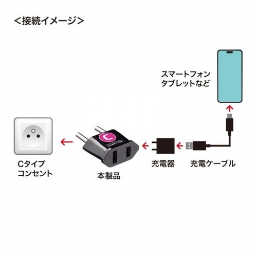 海外変換アダプタCタイプ TR-AD22_画像04