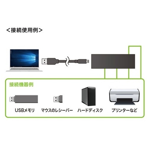 磁石付スリム4ポートUSBハブ USB-2H401BKN_画像04