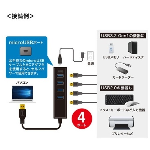 磁石付USB3.2Gen1 4ポートハブUSB-3H405BKN_画像03