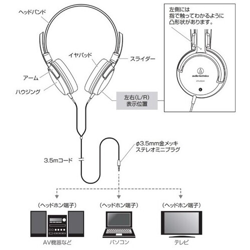 ダイナミックヘッドホン ATH-250AV_画像02