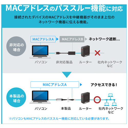 Type-C LAN変換ケーブル1m KB-SL6CLAN01BK_画像04
