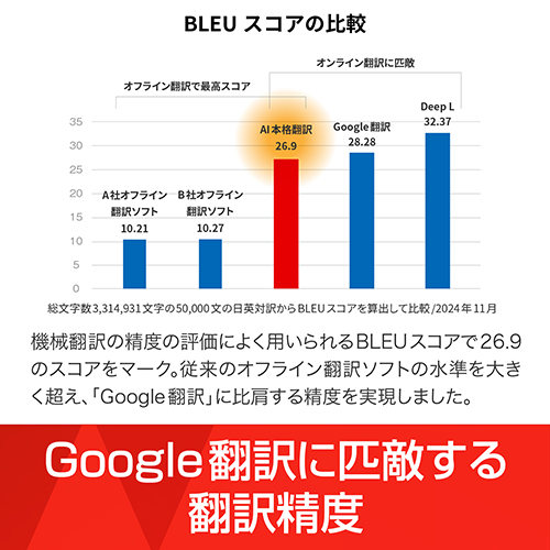 AI本格翻訳　シリアルコード版_画像02