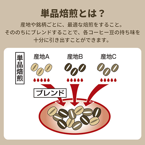 ※GOLD SPECIALコクのブレンド240g_画像04