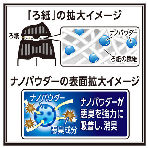 お部屋消臭力PremiumAromaアーバンリュクス_画像04