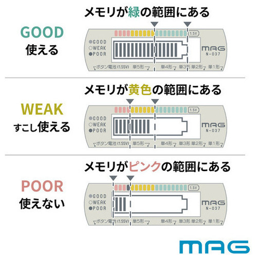 MAGバッテリーチェッカー アイボリー_画像02