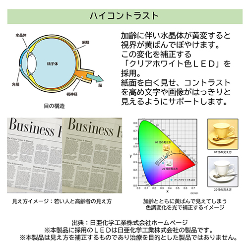 Z-LIGHT クランプ Z-90W ブラック_画像02