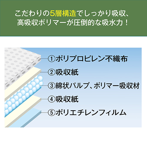 薄型ペットシーツ ワイド 100枚_画像03