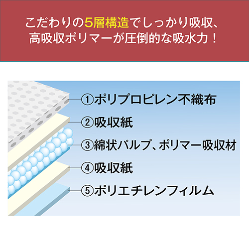 薄型ペットシーツ スーパーワイド 50枚_画像03