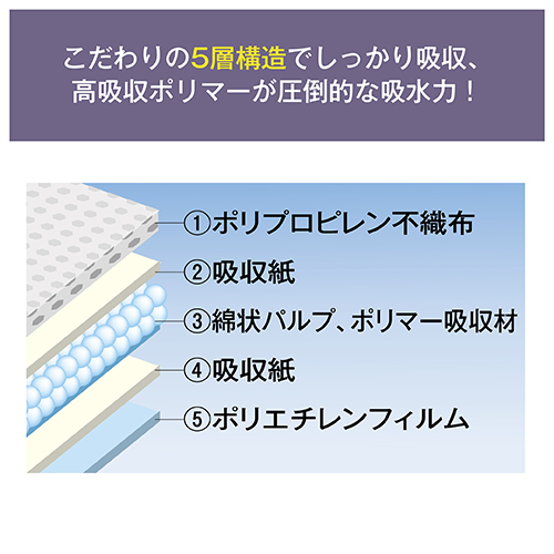 厚型ペットシーツ レギュラー 100枚_画像03