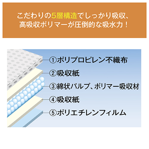 厚型ペットシーツ ワイド 50枚_画像03
