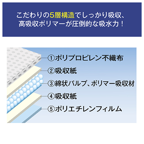厚型ペットシーツ スーパーワイド 25枚_画像03