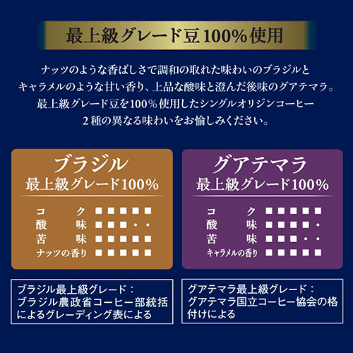 ※贅沢な珈琲店プレミアム産地アソート16本_画像03