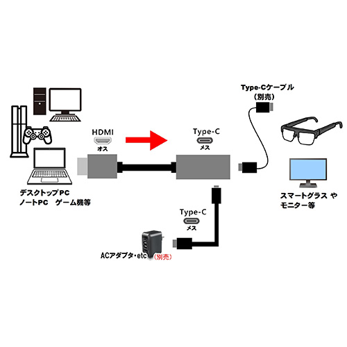HDMI toType-CアダプタLAD-4K60HDMICF2_画像02