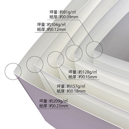 美彩紙 OAマルチケント209g ナ-964 A3 50枚_画像04