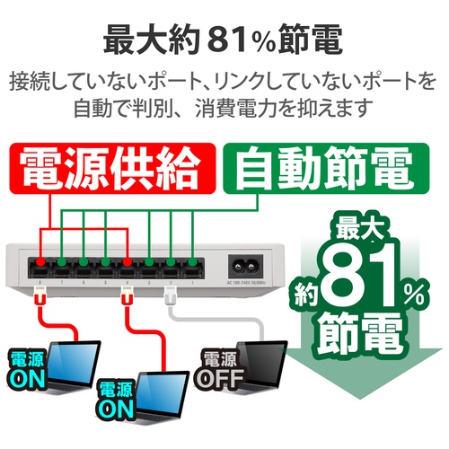 スイッチングハブ 8ポート EHC-G08PN2-JW_画像03