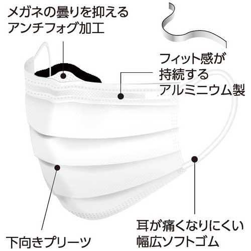 メガネが曇りにくいマスク40枚_画像03