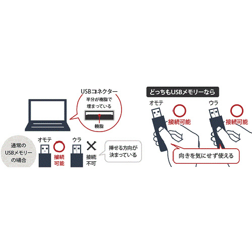 どっちもUSBメモリー32GB 黒RUF2-KR32GA-BK_画像02