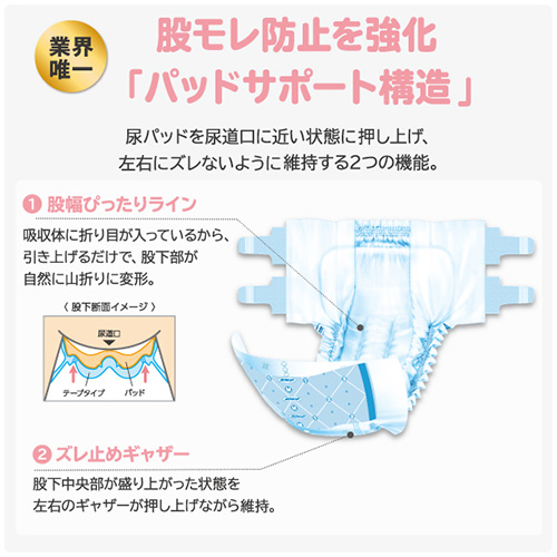 ネピアテンダーテープタイプ小さめL24枚1P_画像03